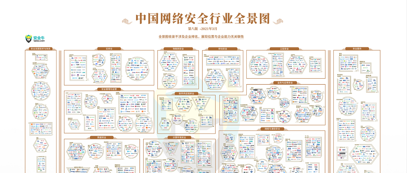 榮譽(yù) | 安全牛2021年權(quán)威發(fā)布，世安再次上榜中國(guó)網(wǎng)絡(luò)安全行業(yè)全景圖！