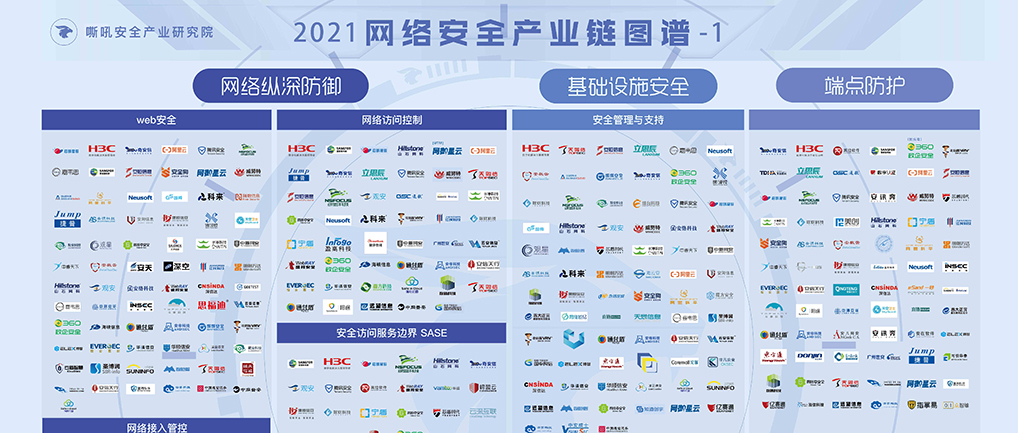 嘶吼《2021網(wǎng)絡(luò)安全產(chǎn)業(yè)鏈圖譜》發(fā)布，世安再次多領(lǐng)域?qū)嵙ι习瘢? style=