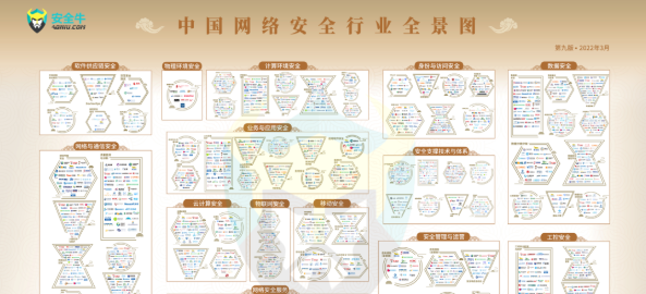 安全牛《中國(guó)網(wǎng)絡(luò)安全行業(yè)全景圖（第九版）》發(fā)布，世安優(yōu)勢(shì)入圍多個(gè)安全領(lǐng)域！