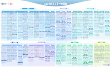 連續(xù)四年｜世安智慧入選《嘶吼2023網(wǎng)絡(luò)安全產(chǎn)業(yè)圖譜》12項(xiàng)細(xì)分領(lǐng)域！