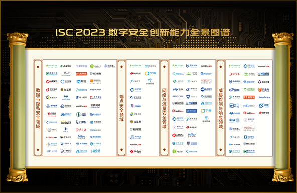 世安智慧多維度上榜《ISC 2023數(shù)字安全創(chuàng)新能力全景圖譜》！