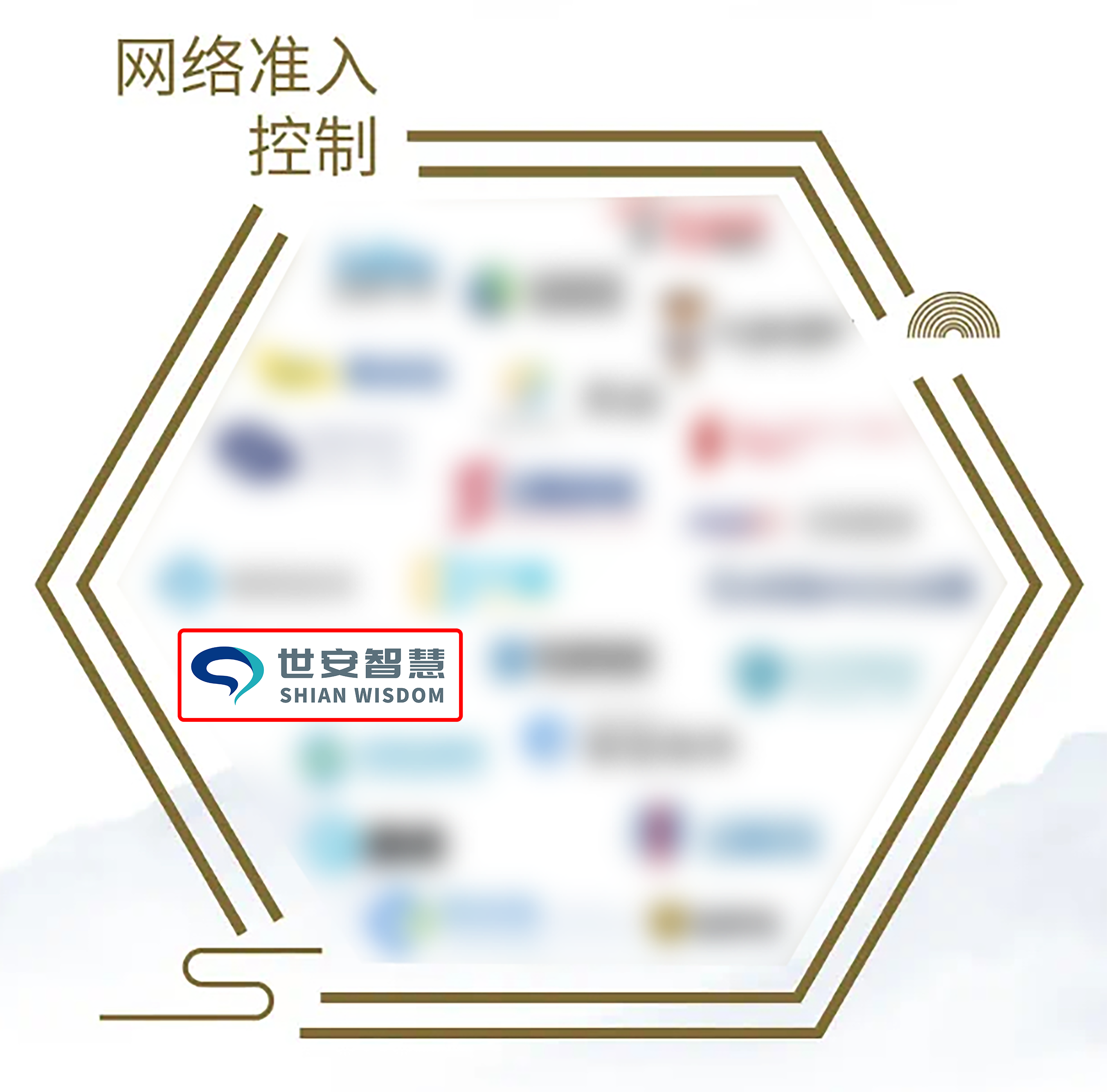 1網(wǎng)絡(luò)準入控制