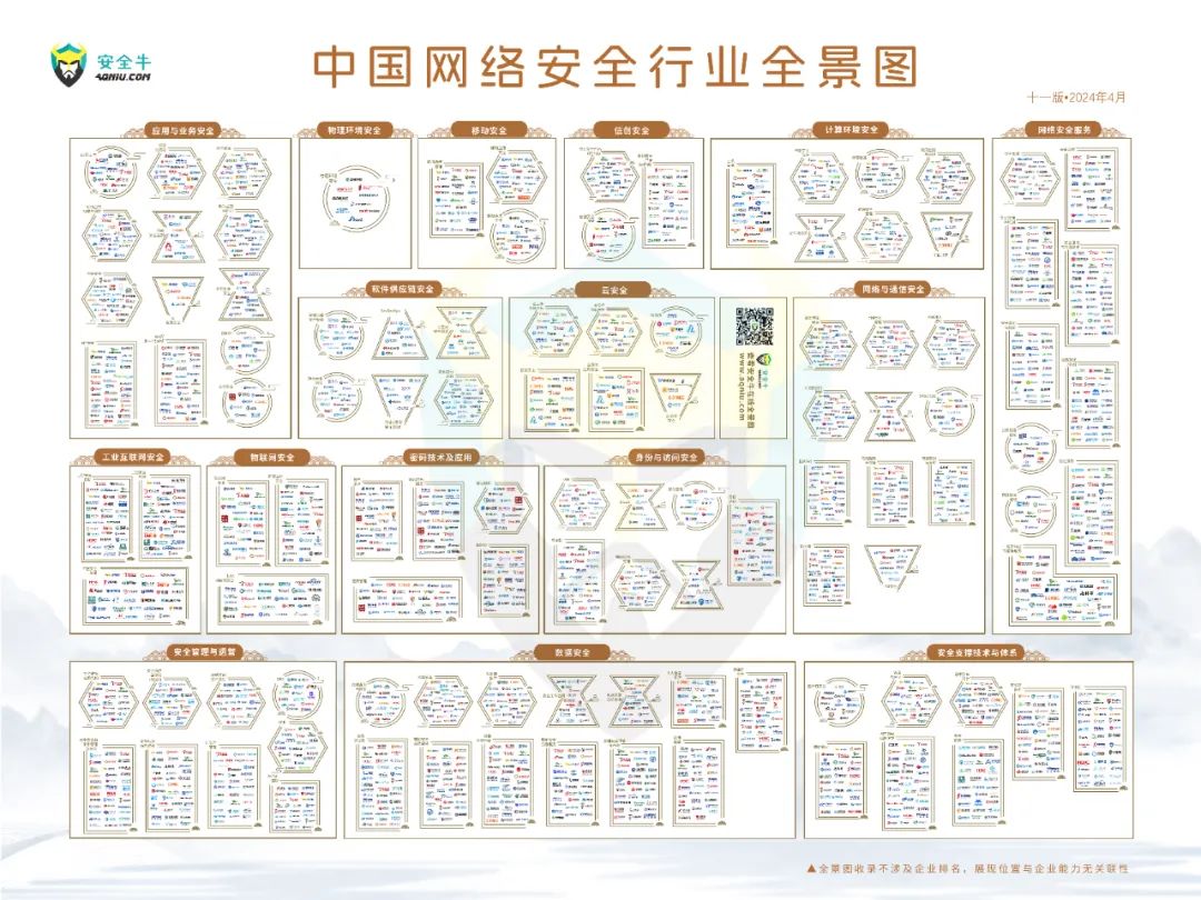 再度上榜｜世安智慧多領(lǐng)域入選安全?！吨袊?guó)網(wǎng)絡(luò)安全行業(yè)全景圖》！